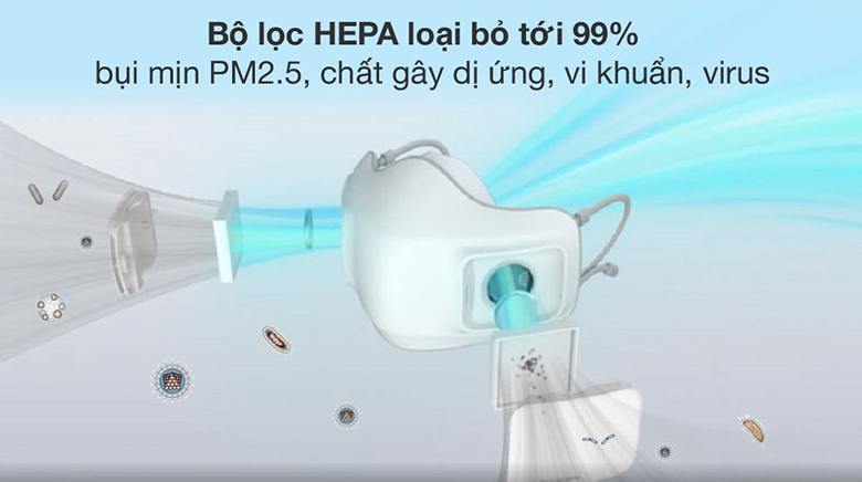 3 đặc điểm công nghệ trên khẩu trang lọc khí LG > Khẩu trang lọc khí LG - màng lọc HEPA