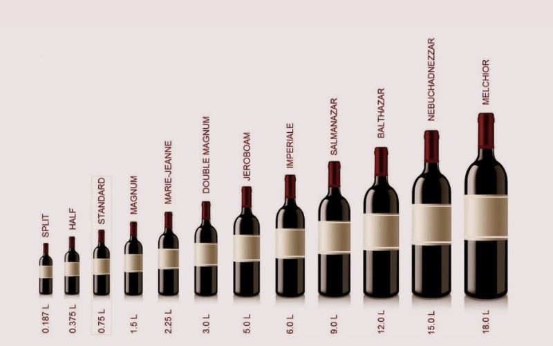 Các kích thước chai rượu vang tiêu chuẩn
