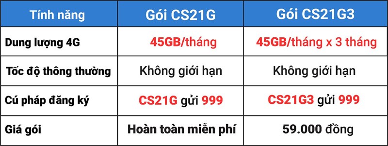 MobiFone miễn phí 45 GB