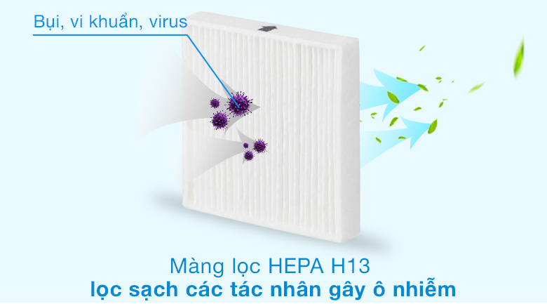 Bộ̣ lọc HEPA trên khẩu trang lọc khí LG là gì?
