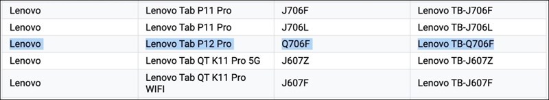 Tên thương mại và tên mã của Lenovo P12 Pro được liệt kê trên Google Play Console