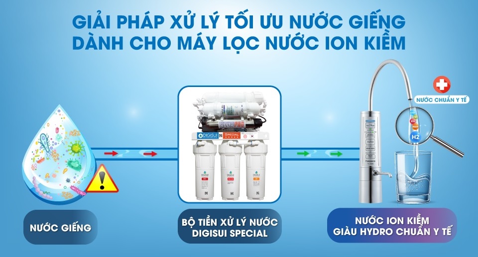 Chuẩn hóa nguồn nước đầu vào, giúp máy hoạt động ổn định