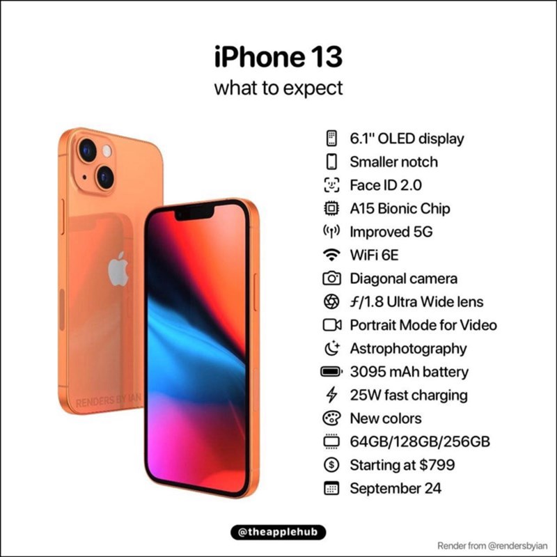 Tất cả thông tin bạn cần biết về iPhone 13 2021: Các phiên bản, giá bán, ngày ra mắt, có thể có màn hình phụ sau mặt lưng cực đẹp Tất cả thông tin bạn cần biết về iPhone 13 2021: Các phiên bản, giá bán, ngày ra mắt, có thể có màn hình phụ sau mặt lưng cực đẹp