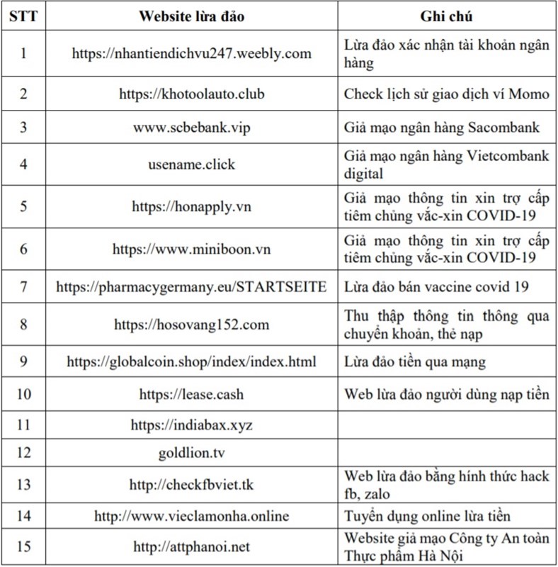 Cảnh báo 15 website lừa đảo tấn công người dùng Việt Nam