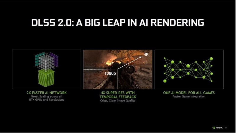 DLSS 2.0 có nhiều nâng cấp và tính năng nổi bật.