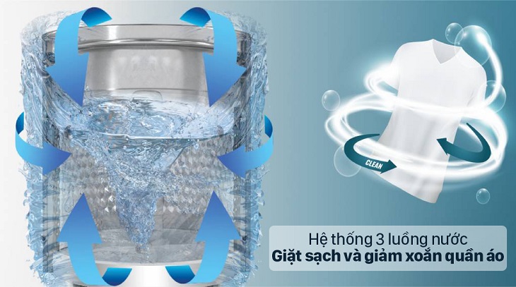 Hệ thống 3 luồng nước tác động trên Máy giặt Casper 9.5 kg WT-95N68BGA