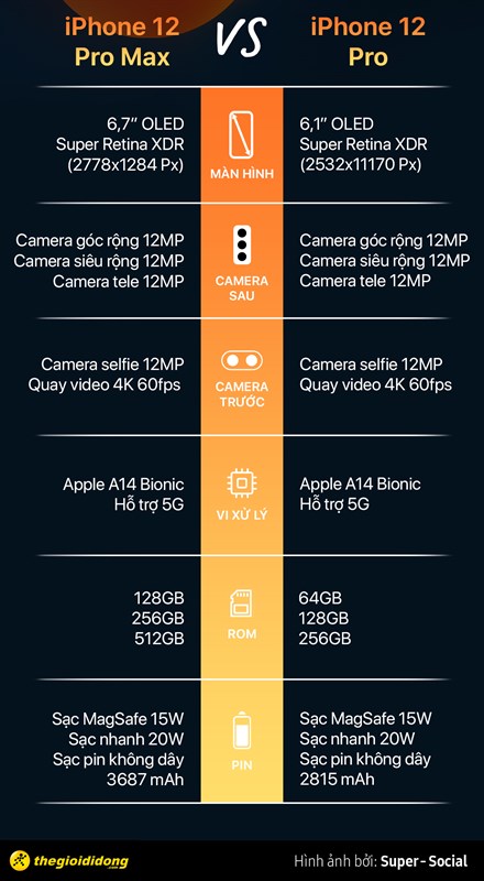 So sánh chi tiết cấu hình iPhone 12 Pro và iPhone 12 Pro Max So sánh chi tiết cấu hình iPhone 12 Pro và iPhone 12 Pro Max