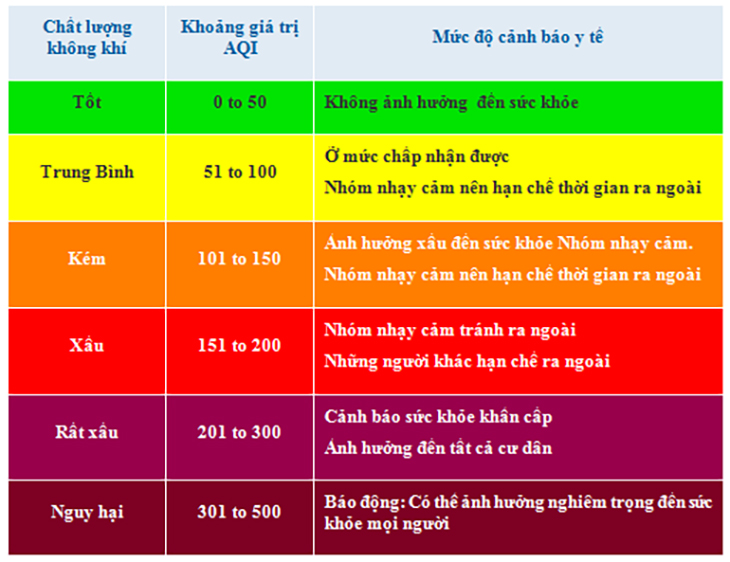 Chỉ số chất lượng không khí Việt Nam