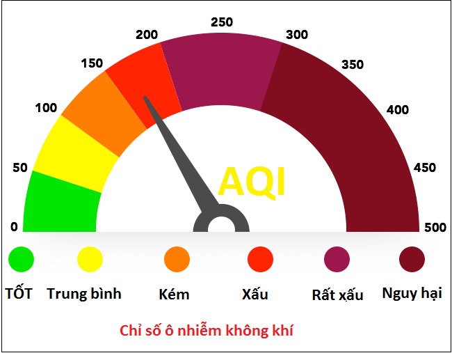 Chỉ số chất lượng không khí (AQI)