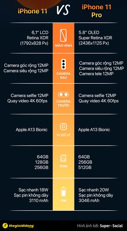 Bảng so sánh chi tiết cấu hình iPhone 11 và iPhone 11 Pro