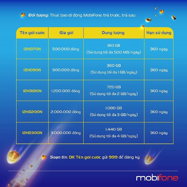 Các gói cước ưu đãi của MobiFone