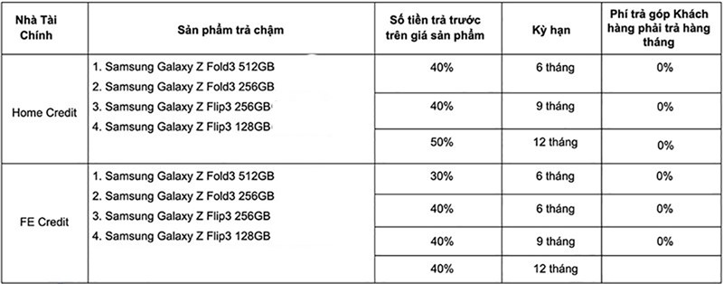 Sắm Galaxy Z Fold3 và Z Flip3 dễ dàng hơn bao giờ hết với trả góp 0% Sắm Galaxy Z Fold3 và Z Flip3 dễ dàng hơn bao giờ hết với trả góp 0%
