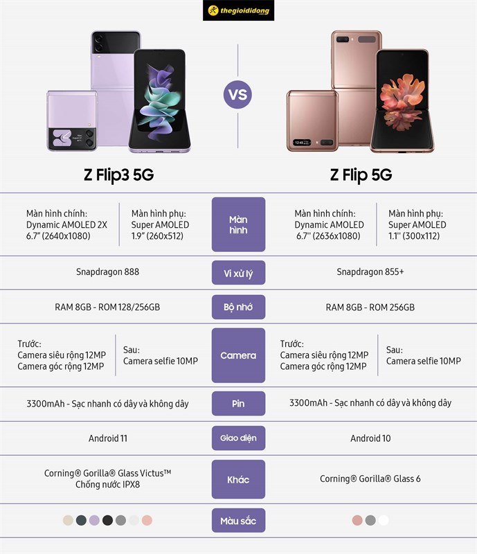 So sánh cấu hình Galaxy Z Flip 5G và Galaxy Z Flip3 5G