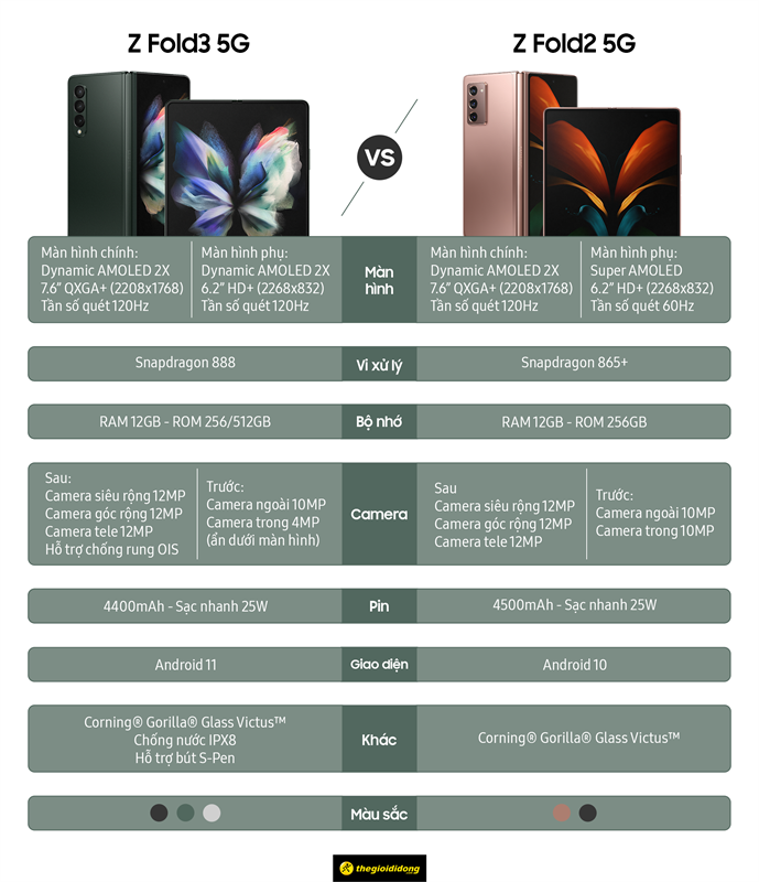 So sánh cấu hình Galaxy Z Fold3 5G và tiền nhiệm Galaxy Z Fold2 5G
