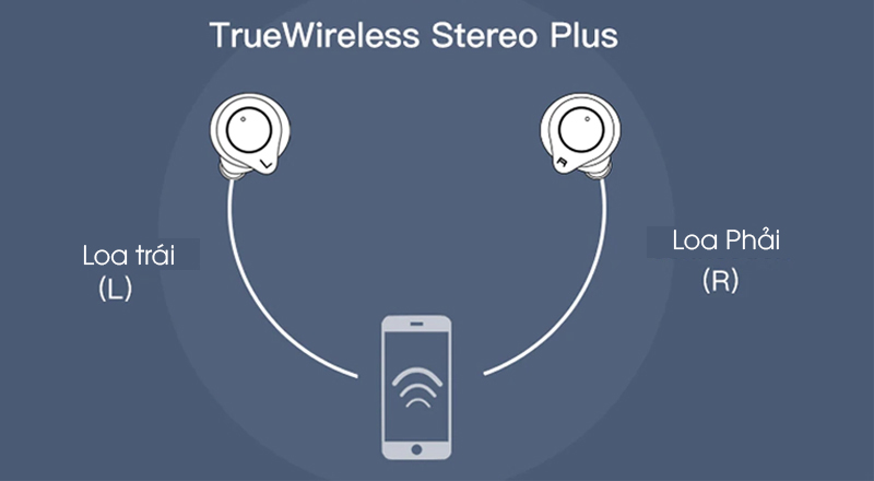 Tìm hiểu về công nghệ âm thanh True Wireless Stereo