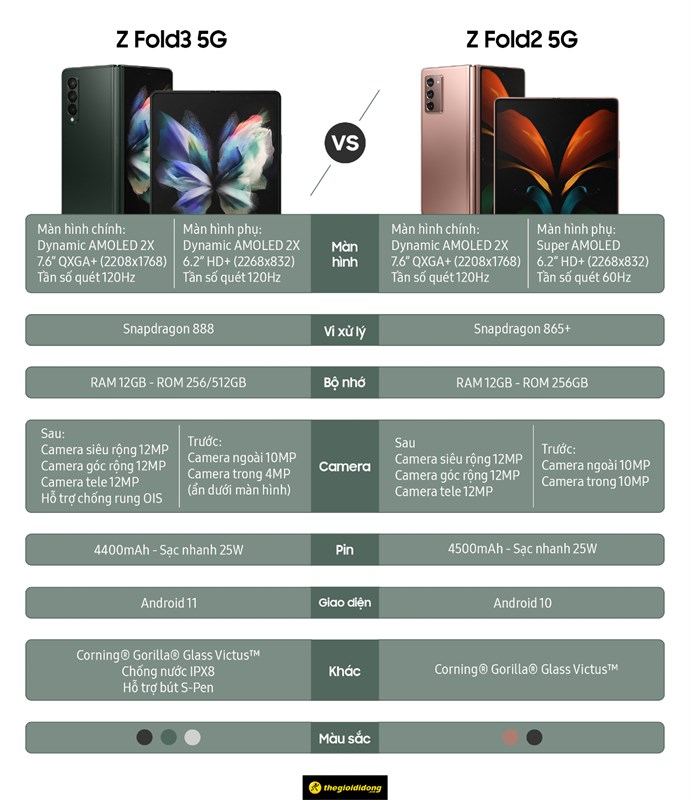 Tìm hiểu về những nâng cấp của Galaxy Z Fold3 so với thế hệ tiền nhiệm