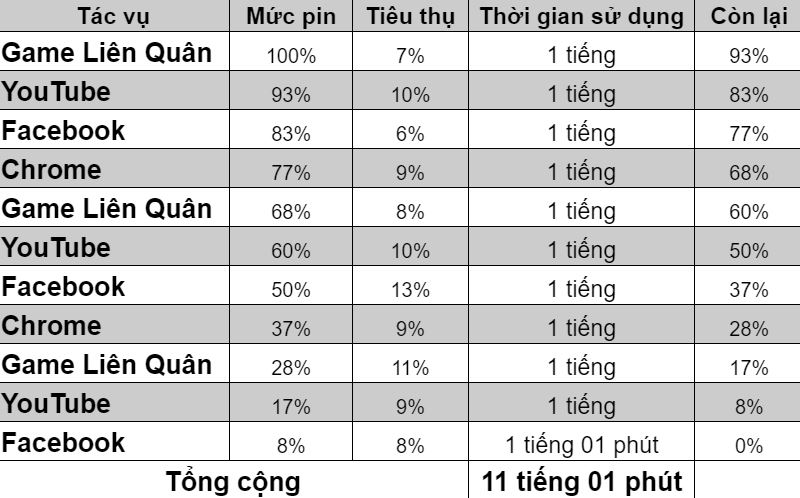 Galaxy A52 và Galaxy A72 Galaxy A52 và Galaxy A72