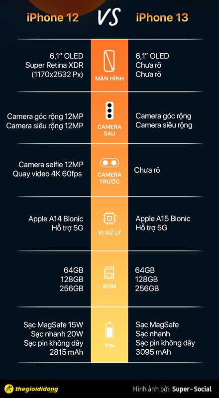 So sánh cấu hình iPhone 12 và iPhone 13.