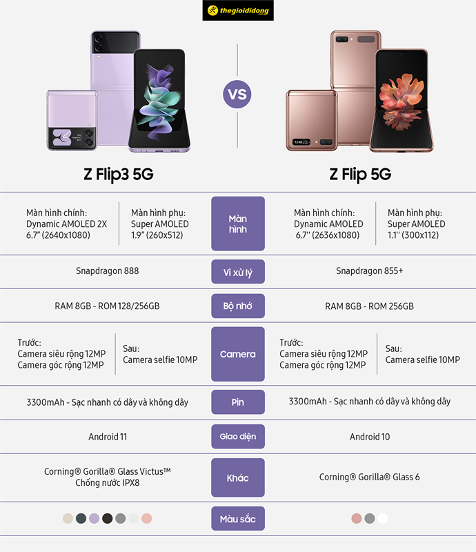 So sánh  Galaxy Z Flip 3 5G với Galaxy Z Flip 5G