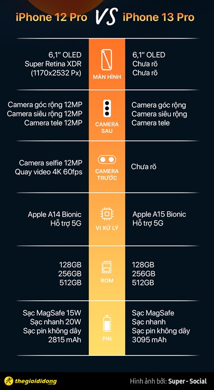 So sánh iPhone 12 Pro và iPhone 13 Pro