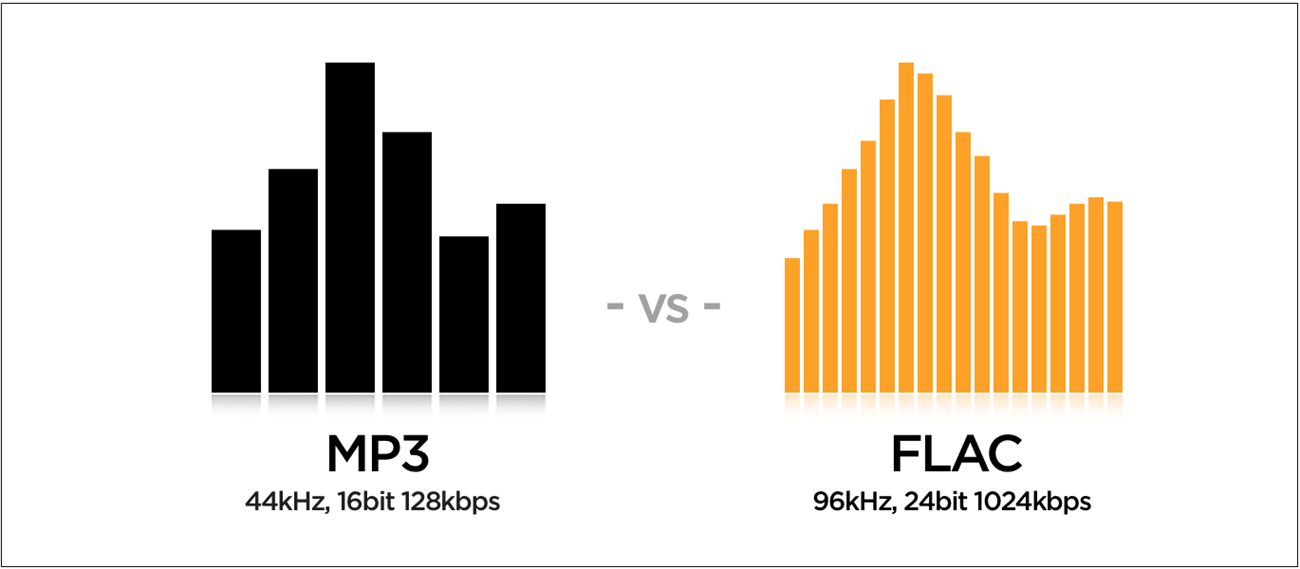 Điểm khác biệt giữa FLAC và MP3