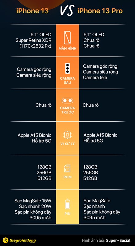 So sánh iPhone 13 và iPhone 13 Pro