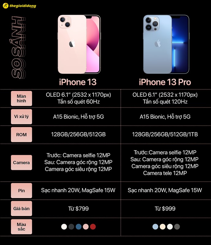 So sánh cấu hình của iPhone 13 và iPhone 13 Pro