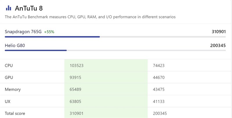 Galaxy M32 Galaxy M32