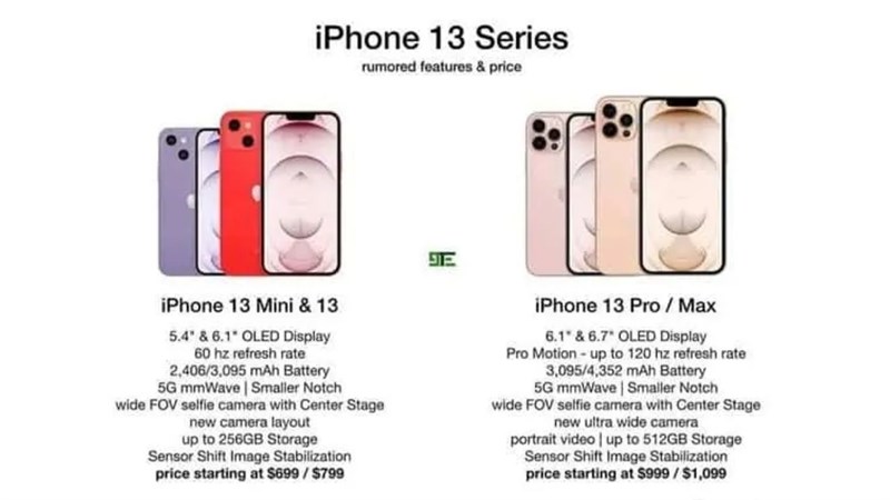 iPhone 13 Pro