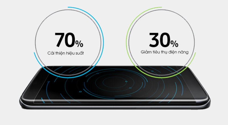 Tìm hiểu về chip xử lý Chip Exynos 7570 > Tìm hiểu về chip xử lý Chip Exynos 7570