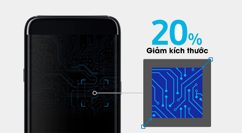 Tìm hiểu về chip xử lý Chip Exynos 7570 > Tìm hiểu về chip xử lý Chip Exynos 7570