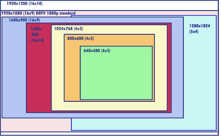 Tỉ lệ khung hình 4:3 và 16:9