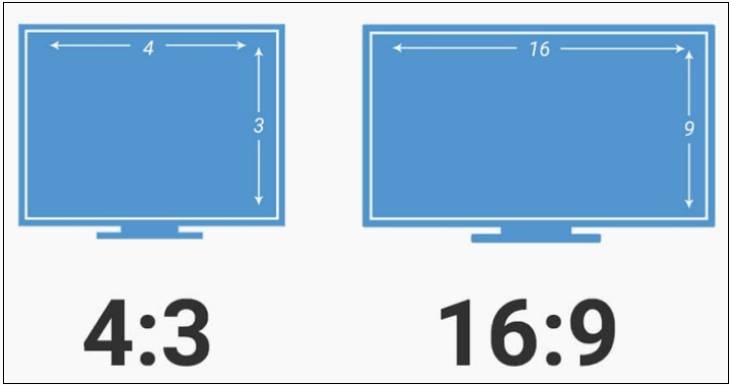 What is frame rate? The difference in frame rate and resolution on TV