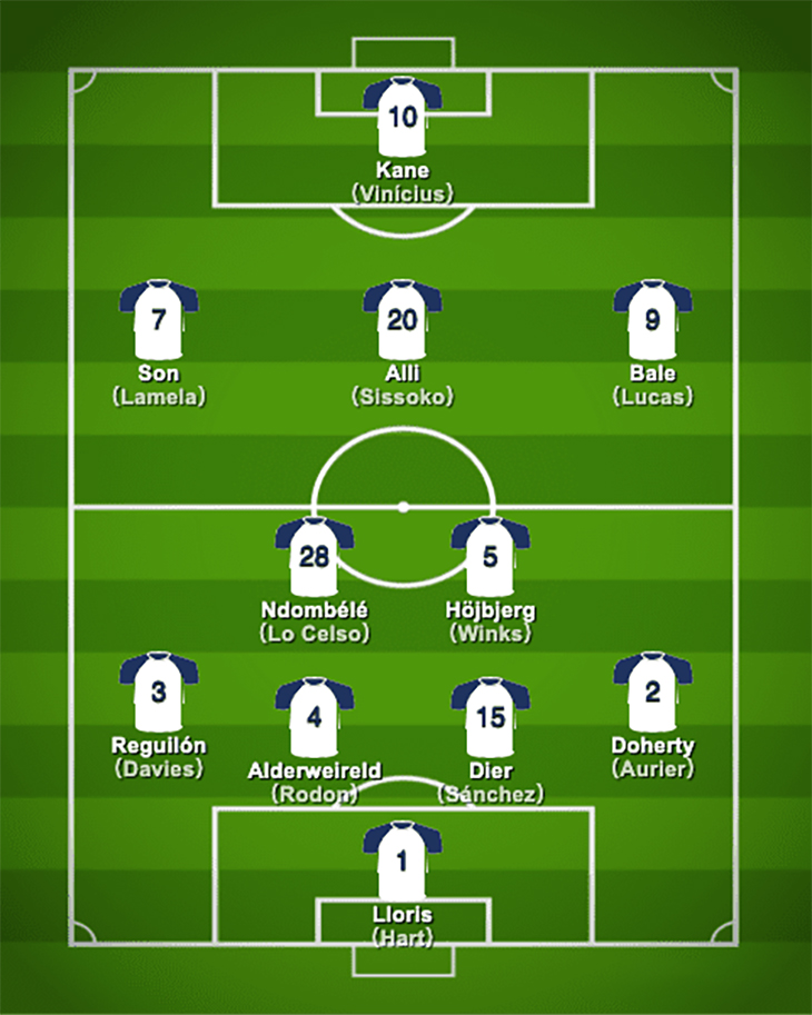 Đội hình dự đoán 4-2-3-1 của Tottenham tại Ngoại hạng Anh 2021/2022