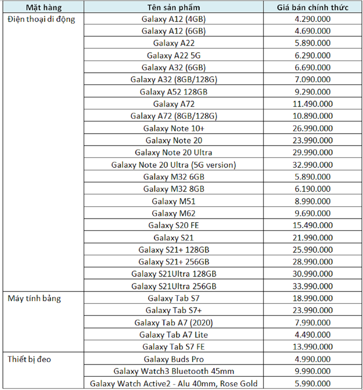 Danh sách sản phẩm được áp dụng mã khuyến mại từ chương trình