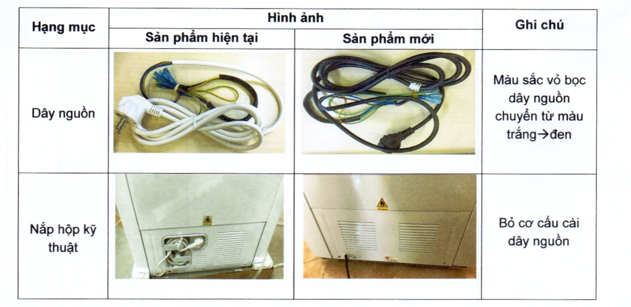 Nội dung thay đổi