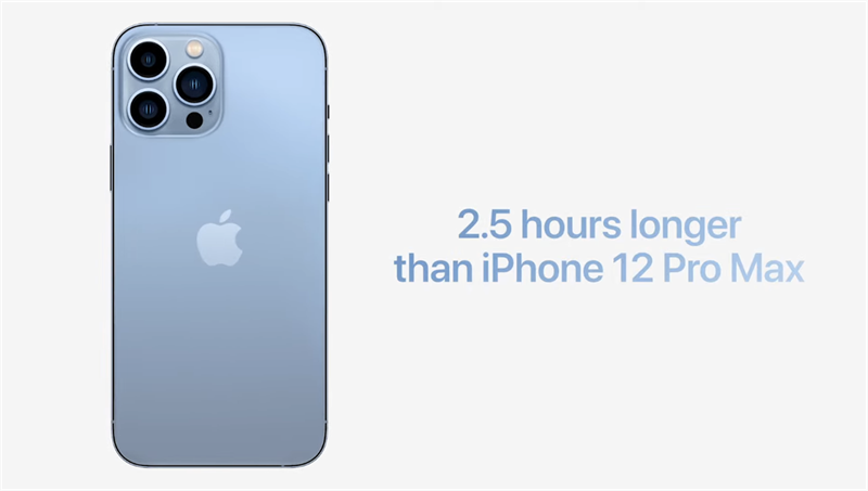 Pin iPhone 13 Pro Max dùng lâu hơn 2.5 tiếng so với iPhone 12 Pro Max. Nguồn: Apple.