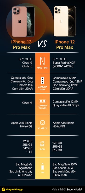 So sánh cấu hình iPhone 13 Pro Max (bên trái) và iPhone 12 Pro Max (bên phải. So sánh cấu hình iPhone 13 Pro Max (bên trái) và iPhone 12 Pro Max (bên phải.