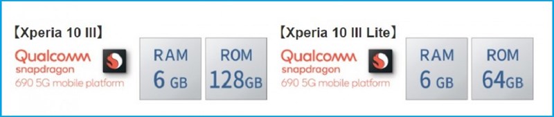 Sony Xperia 10 III Lite âm thầm ra mắt: Màn hình OLED 6.0 inch, chip Snapdragon 690, chống nước IP68, giá 9.6 triệu đồng