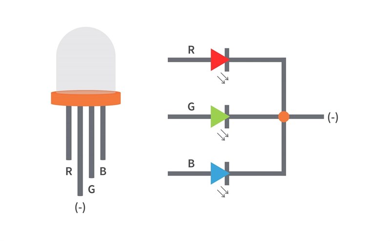 Mô hình màu RGB Không gian màu RGB Độ dốc màu  ánh sáng png tải về  Miễn  phí trong suốt đầy Màu Sắc png Tải về