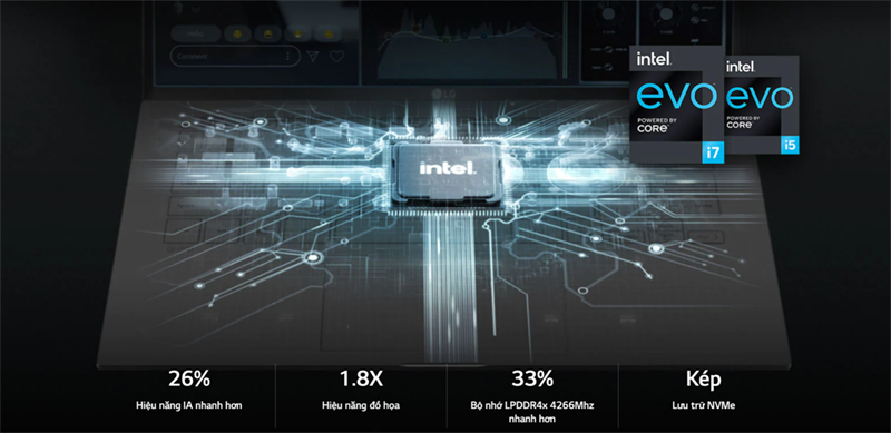 Hiệu năng mạnh mẽ