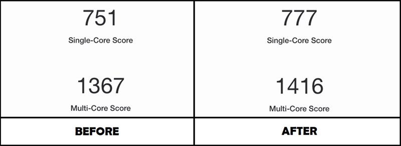 Hiệu suất iPhone cũ sẽ tăng lên đáng kể nếu đổi khu vực sang Pháp?
