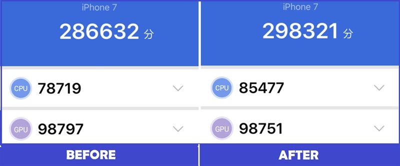 Hiệu suất iPhone cũ sẽ tăng lên đáng kể nếu đổi khu vực sang Pháp?