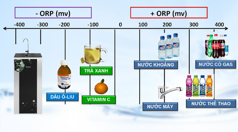 Cách test các chỉ số nước ion kiềm