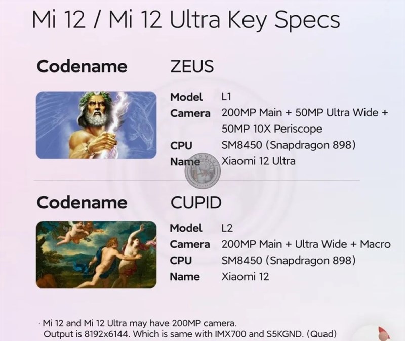 Xiaomi Mi 12, Mi 12 Ultra sẽ có camera 200MP