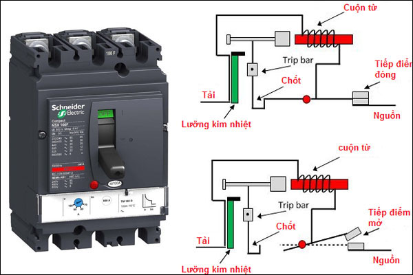 Aptomat là gì? Nguyên nhân và cách khắc phục aptomat bị nhảy liên tục