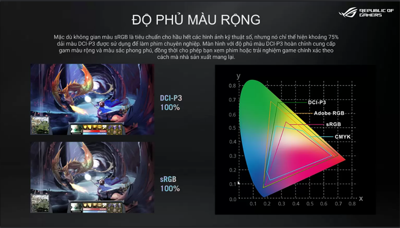 Màn hình của Zephyrus M16 cũng có độ chính xác màu cao. Nguồn: ASUS.