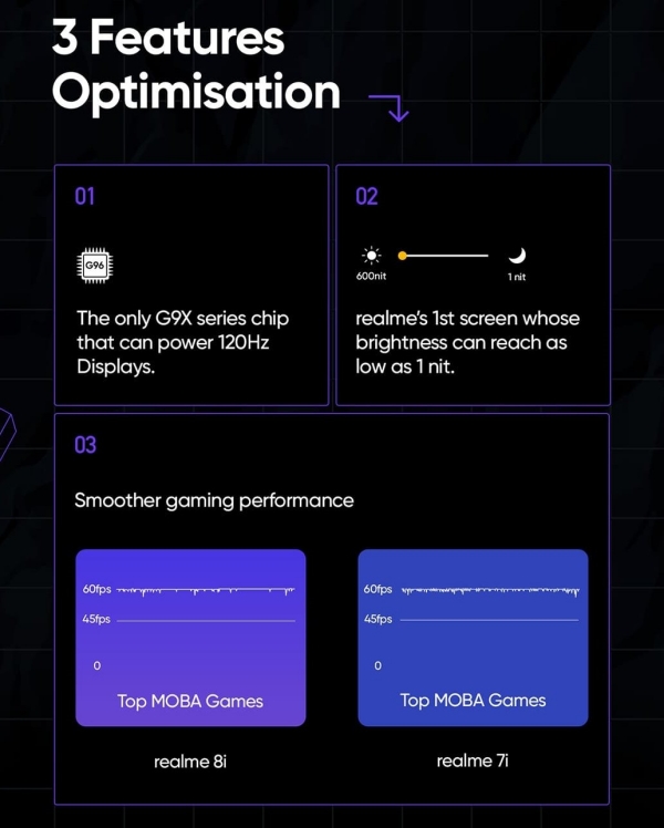 Realme 8i có độ sáng tối đa 600 nits Realme 8i có độ sáng tối đa 600 nits
