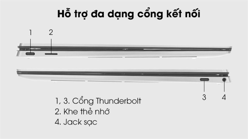 Dell XPS 13 sở hữu cấu hình mạnh mẽ đáng gờm, Dell XPS 13 thứ hai thì không ai thứ nhất!