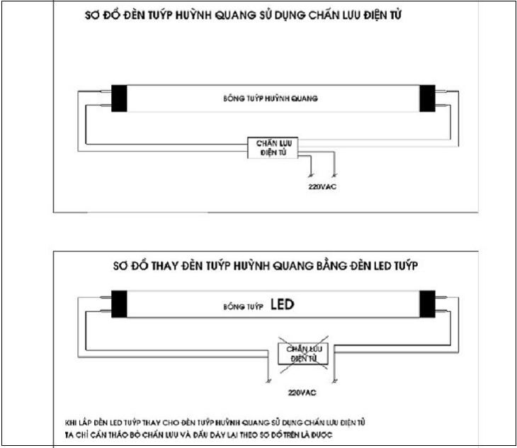 Connecting to fluorescent lamp fixtures using an electronic ballast
